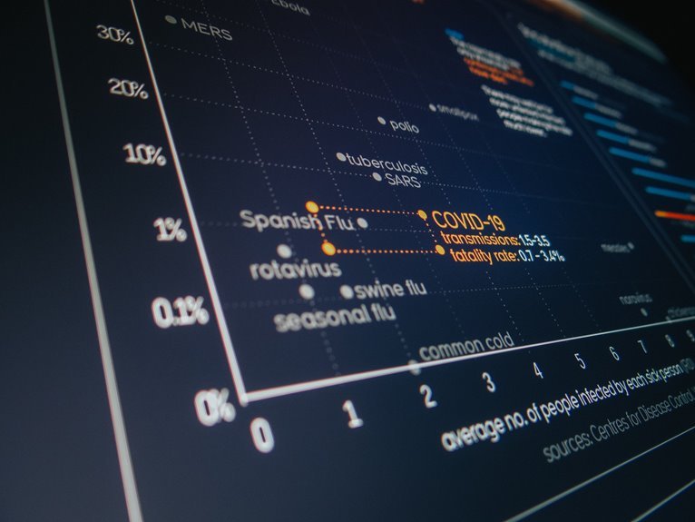 system reliability evaluation report identifiers